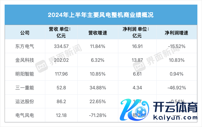 数据开首：公司财报 制图：马悦然