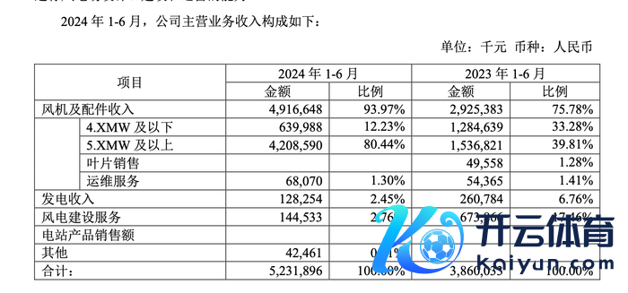 图片开首：三一重能财报